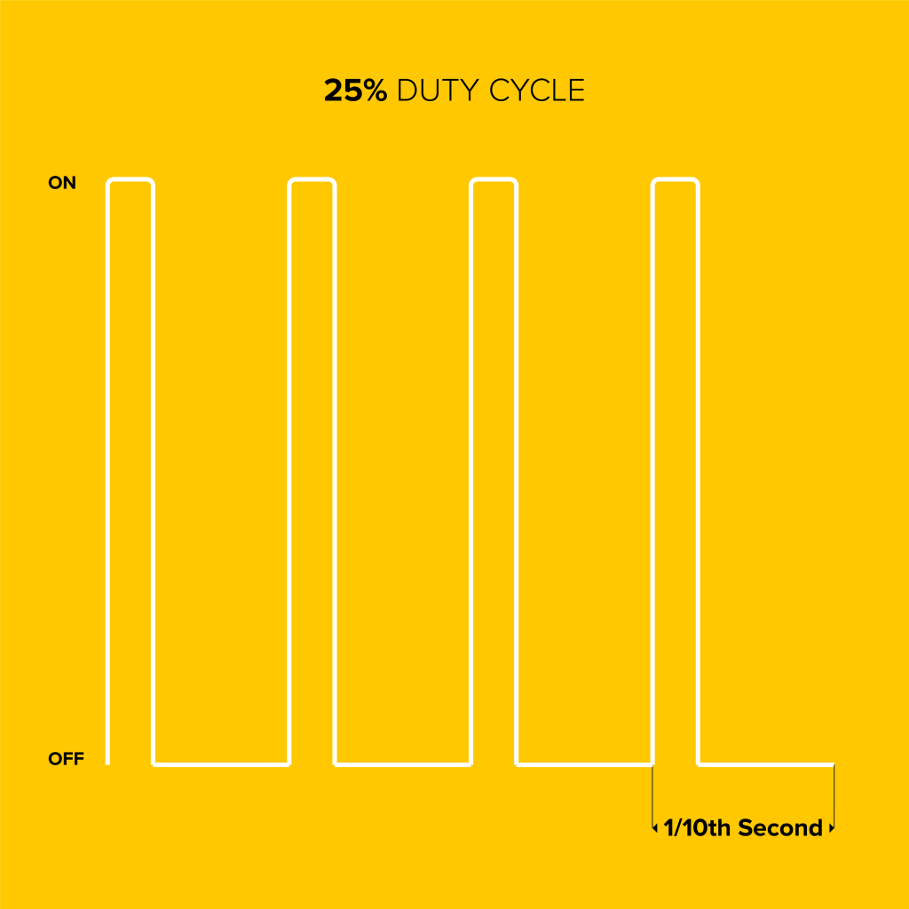 25% Duty Cycle