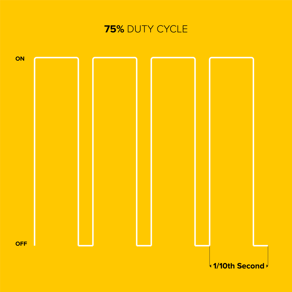 75% Duty Cycle